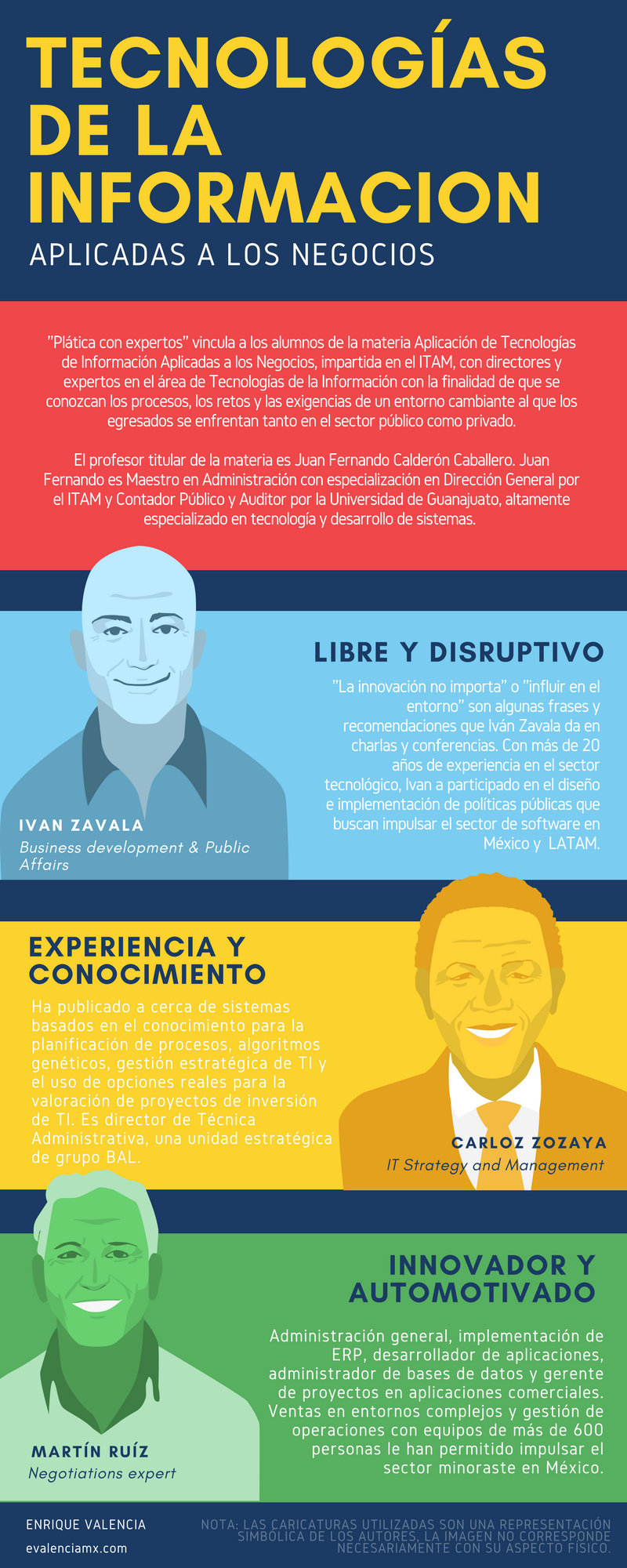 TECNOLOGÍAS DE LA INFORMACION